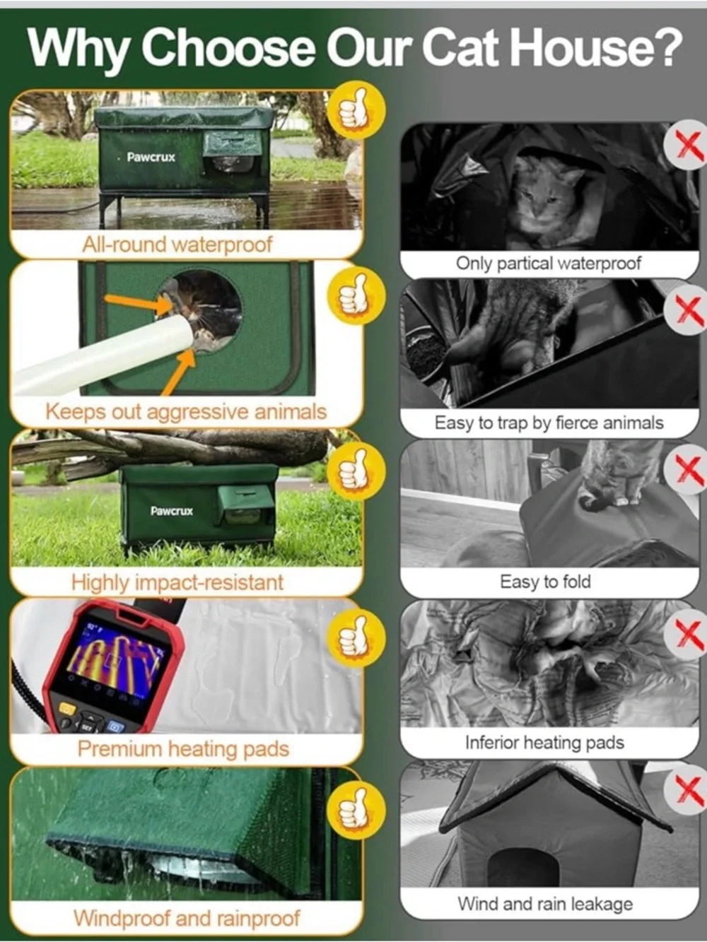 NWOT JLSAME Weatherproof Heated Cat House bed shelter for Outdoors - Green